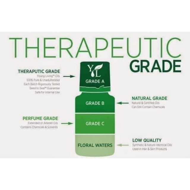 Therapeutic Grade Essential Oils