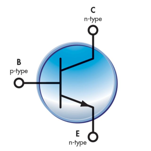 Транзистор база эмиттер. Эмиттер и коллектор у транзистора. Транзистор эмиттер коллектор база. Транзистор название выводов. PNP транзистор эмиттер коллектор база.