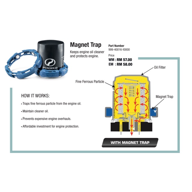 Do Oil Filter Magnetic Traps Work?