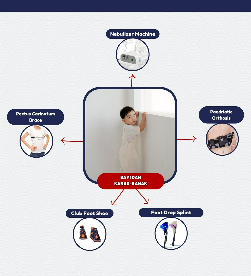 Plantar Fasciitis Night Splint - Southern Crescent Malaysia