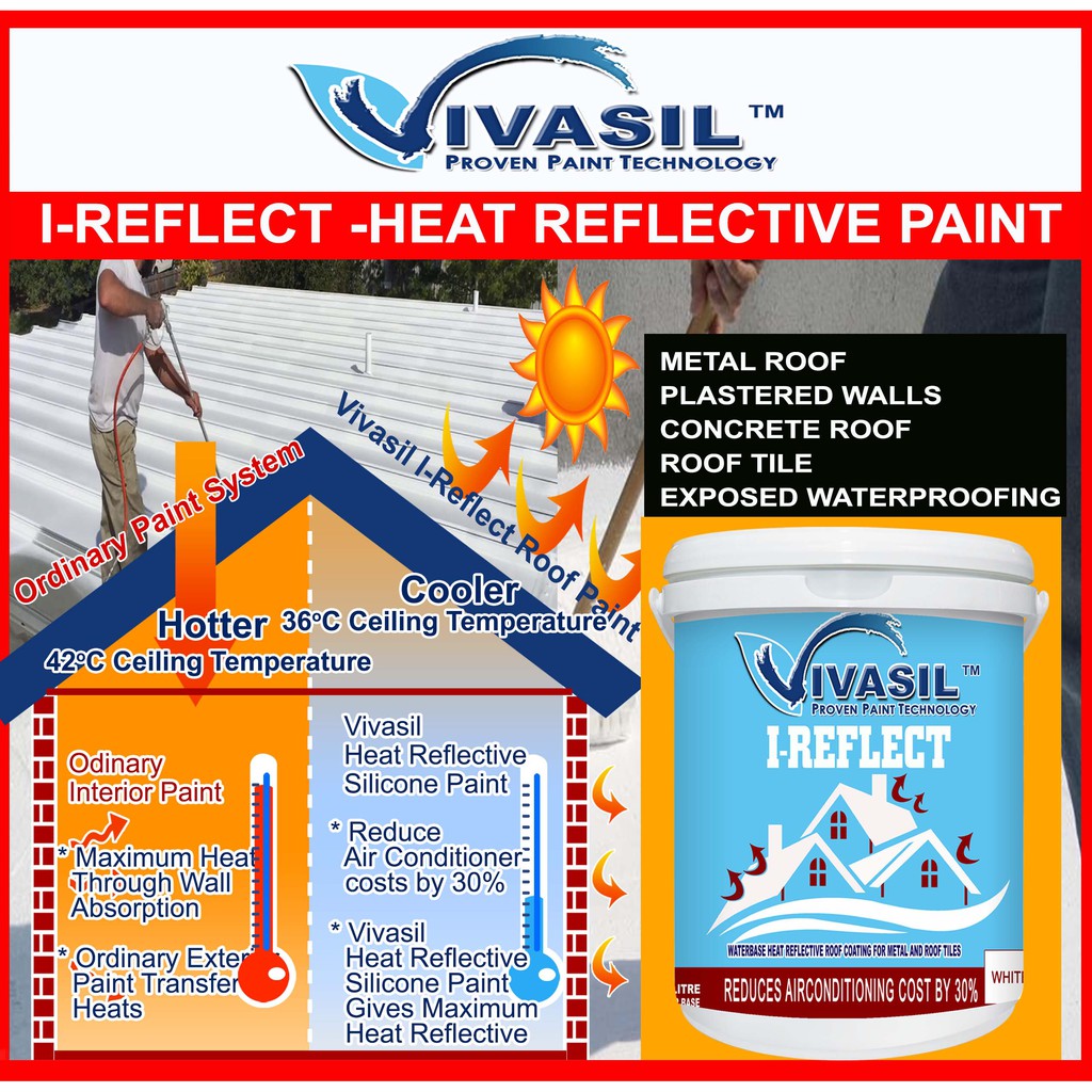 Thermal clearance reflective paint