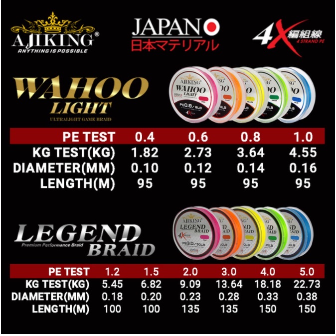 Ajiking Wahoo Light 4X [95m/4LB-10LB] Legend Braid 4X [100m-150m