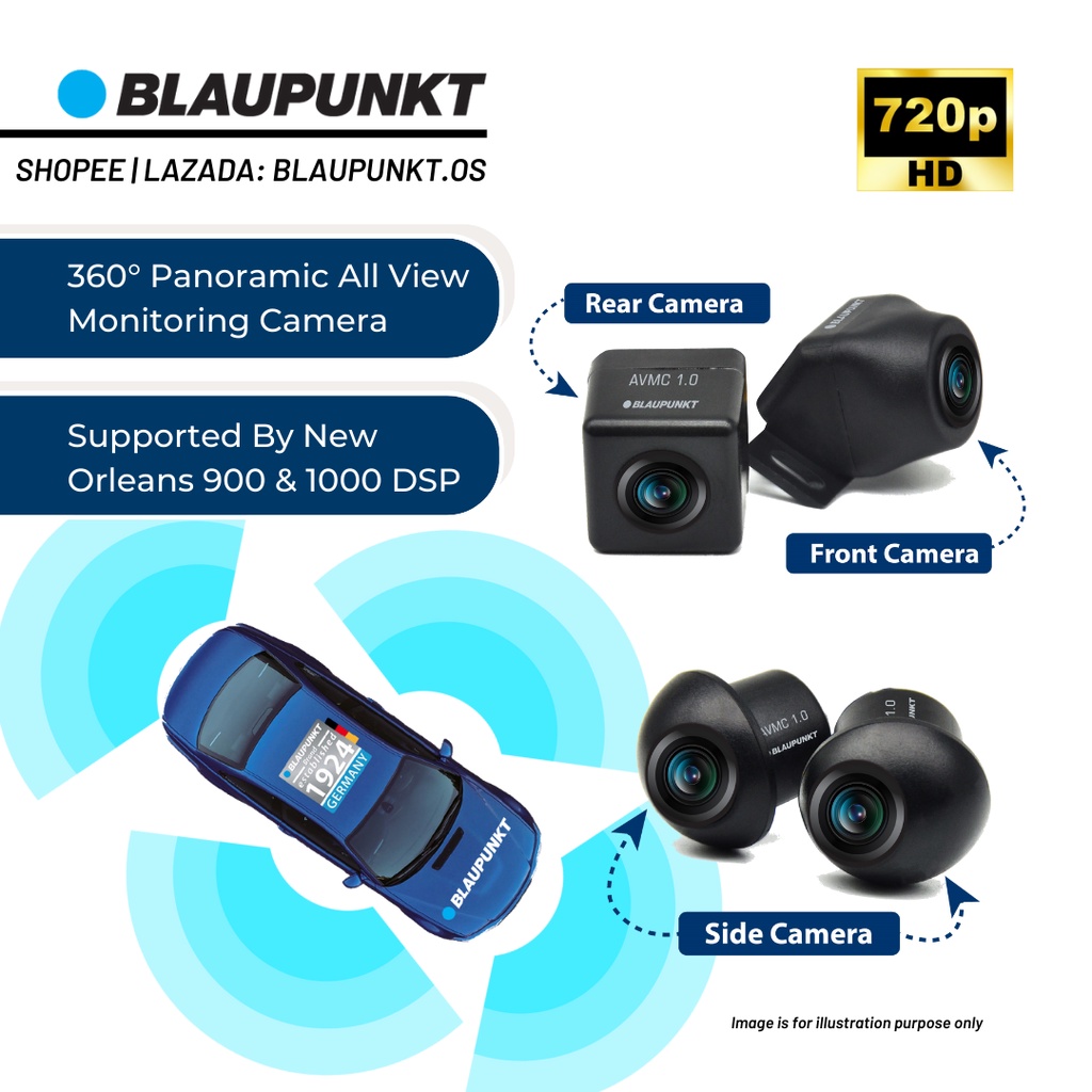 AVMC 1.0 - Blaupunkt All View Monitoring Camera