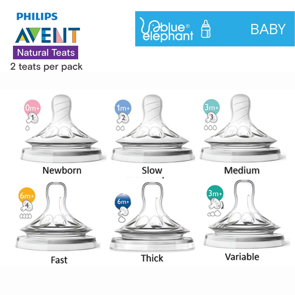 Avent teat 2024 size 2