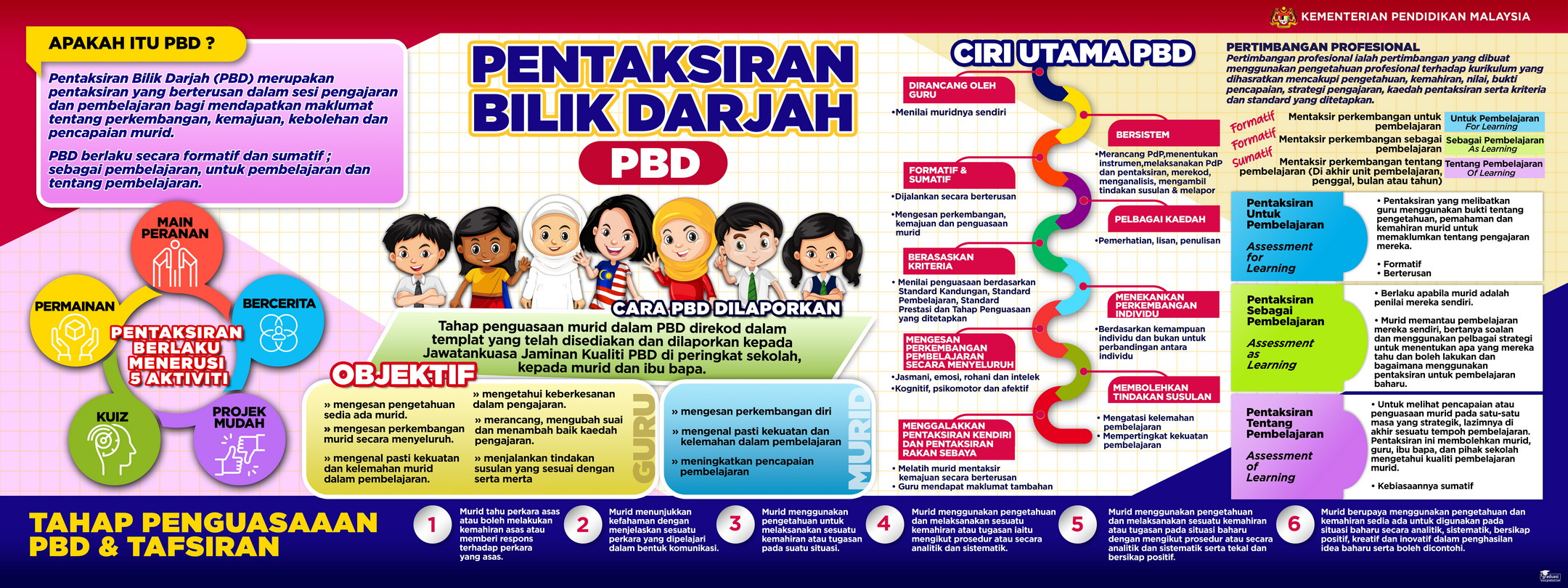 Konsep Anak Yang Baik Lagi Cerdik (ABC) KPM, 58% OFF