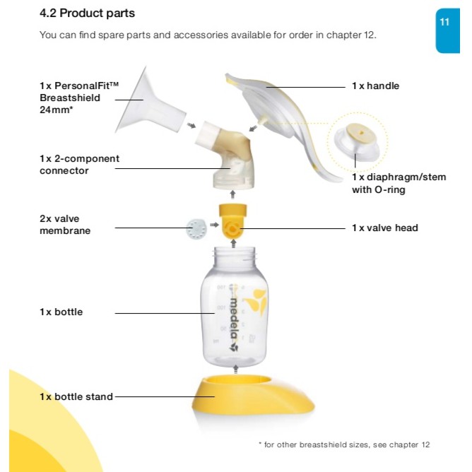 Medela sale replacement parts