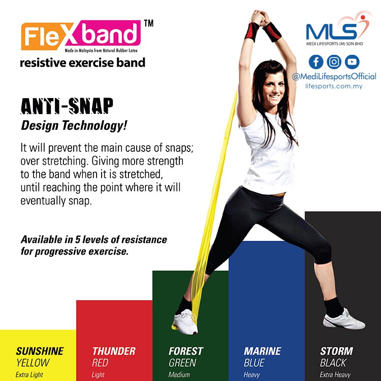Flexband Resistive Exercise Band [1.5m piece]