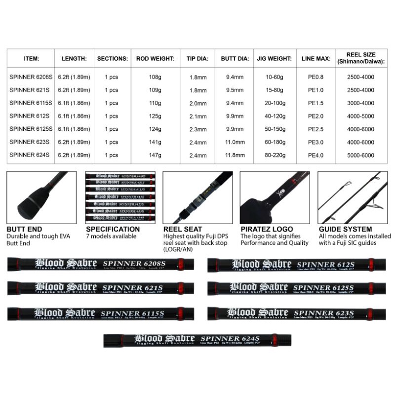 Sougayilang 2.7M Fly Fishing Rod Set And Fly Fishing Reel Combo