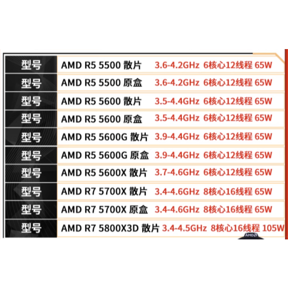 AMD Ryzen 7 5700X R7 5700X 3.4 GHz Eight-Core Sixteen-Thread CPU Processor  7NM L3=32M 100-000000926 Socket AM4