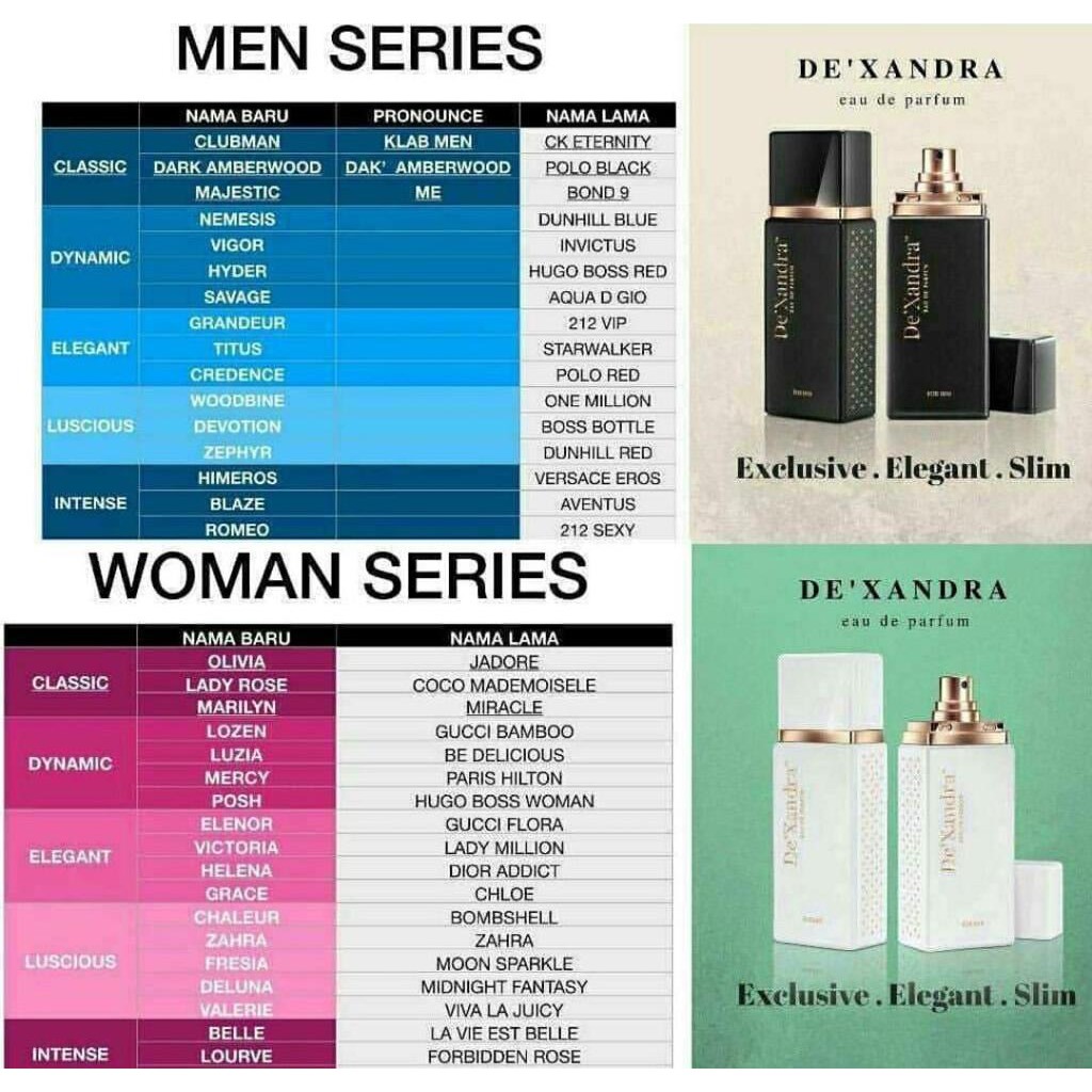 ZAHRA DE' XANDRA PERFUMES: FOR HIM / MEN