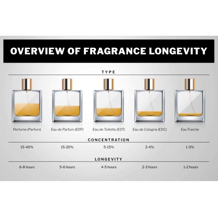 Edp perfume best sale