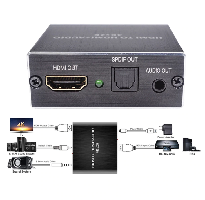 Parts Express HDMI Audio Extractor with Toslink and L&R Audio