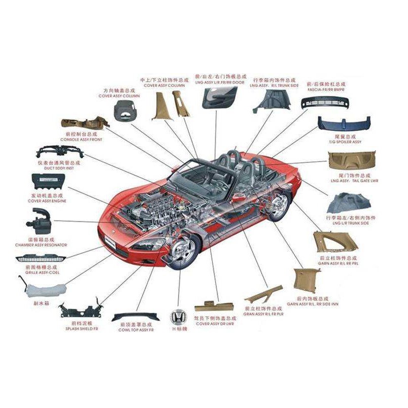 Запчасти автомобиля список. Элементы автомобиля. Внешние части автомобиля. Название запчастей автомобиля. Название всех деталей автомобиля.