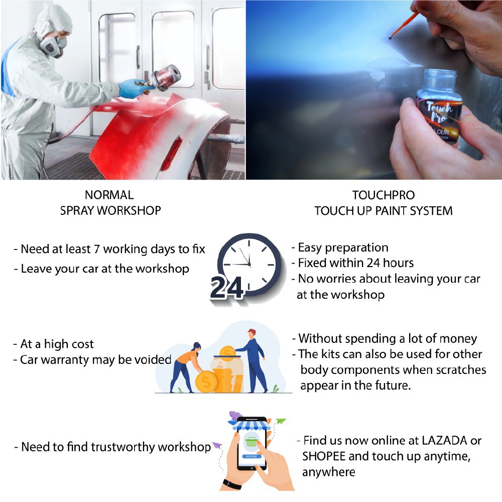 Touch Pro ( Touch Up Paint System ), Online Shop Shopee Malaysia