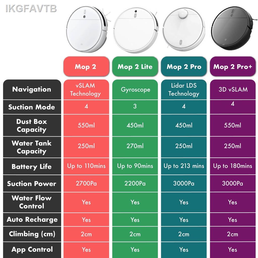 Xiaomi robot 2 vs 2024 1