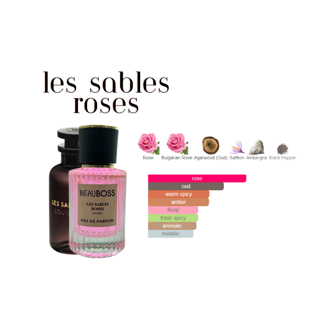 Louis Vuitton Les Sables Roses - Dupe & Clone Perfume