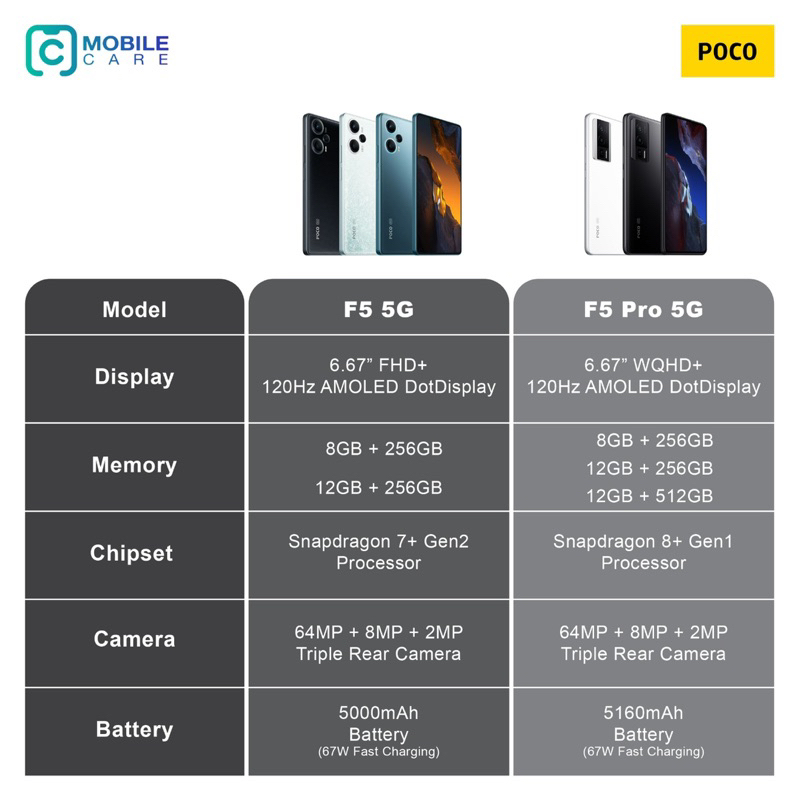 Poco F5 5G / F5 Pro 5G (1Year Warranty By Xiaomi Malaysia