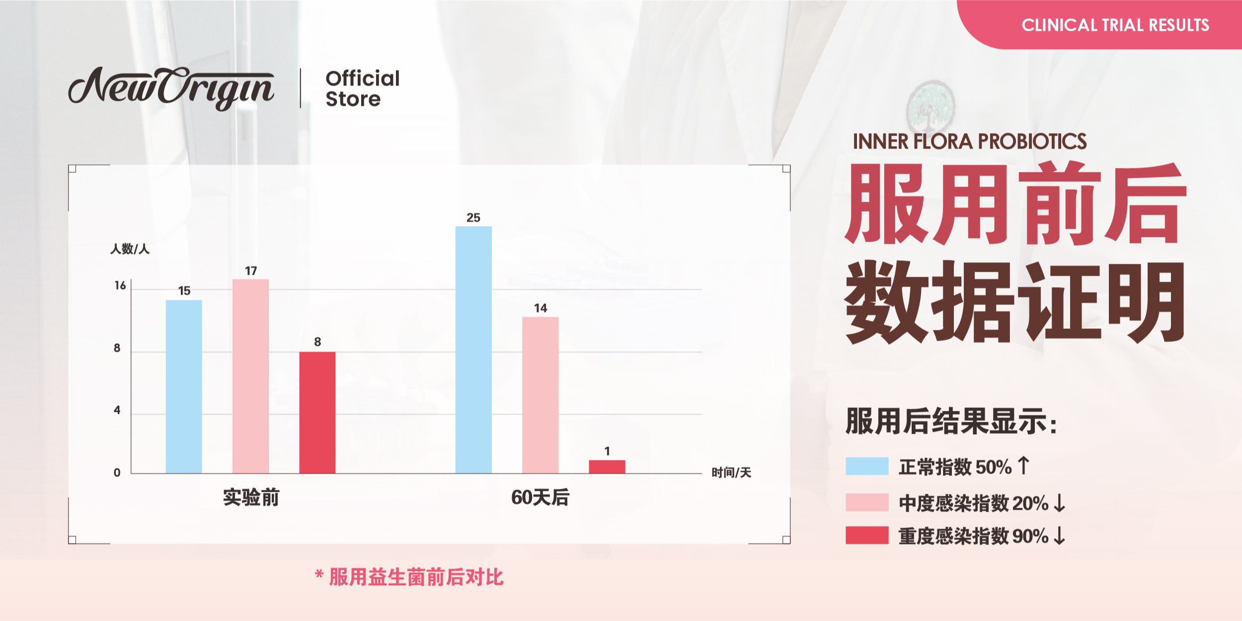 New Origin Official Store, Online Shop | Shopee Malaysia