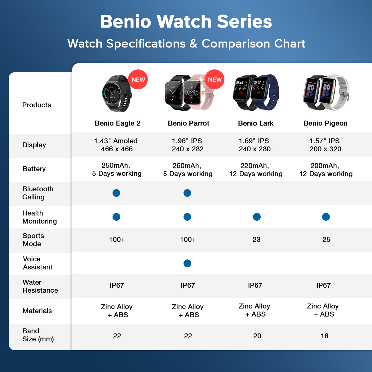 Lenovo & Moto Accessories Store Online, February 2024 | Shopee Malaysia