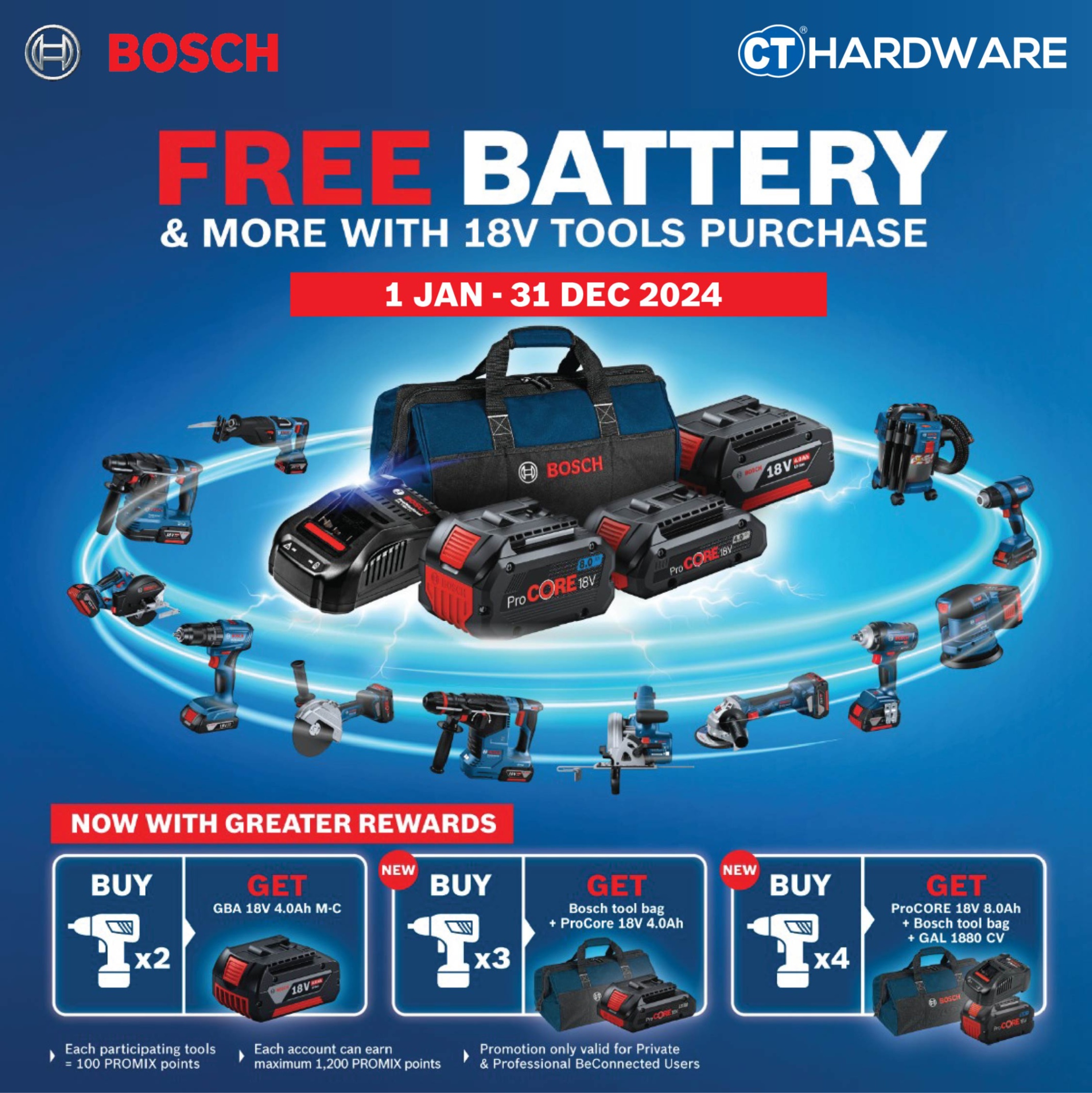 Bosch GAL 18V-20 Chargeur 10,8 - 18V - 2A + 4x Batteries GBA 18V