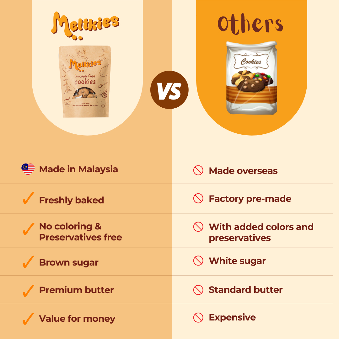 Meltkies, Online Shop | Shopee Malaysia