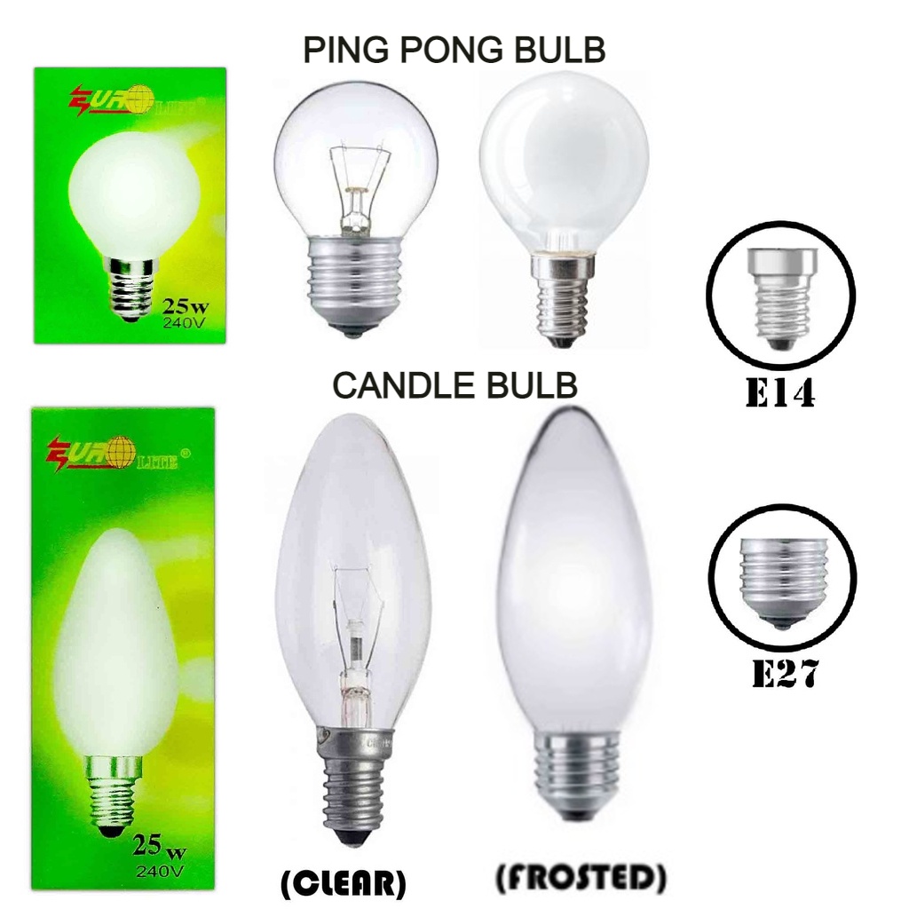 What Is the Difference Between E27 and E14 Light Bulbs? - Lighting